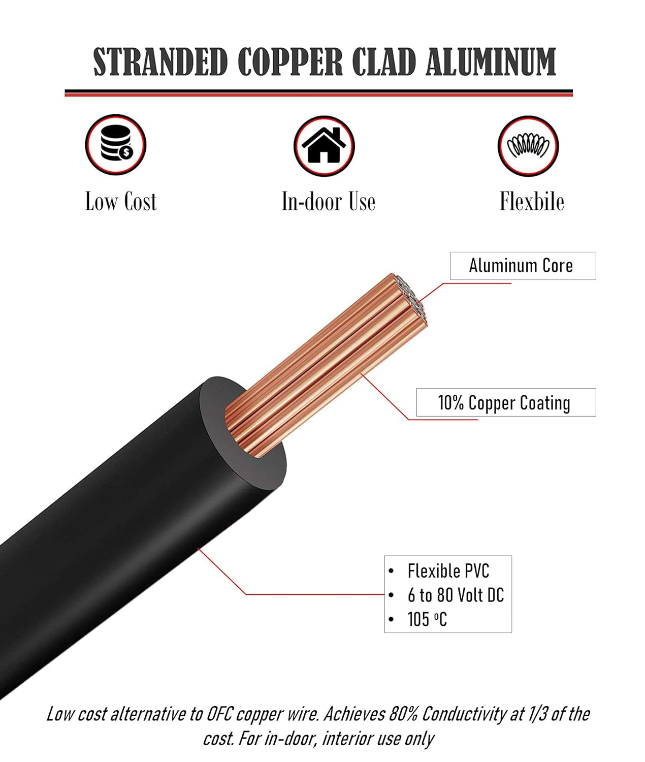 CCA 16 Gauge Wire Automotive 100Ft Red/100Ft Black Bonded, 16 AWG 12V Low Voltage, Speaker Electrical Wire Low Voltage Primary for Car Stereo Audio Trailer Harness Hookup Wiring LED DIY